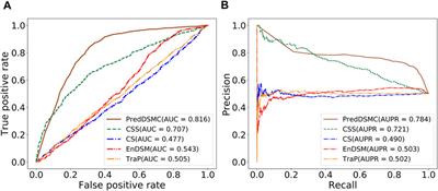 PredDSMC: A predictor for driver synonymous mutations in human cancers